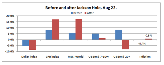 pred a po Jackson Hole